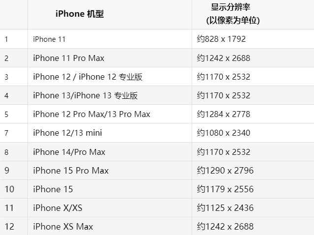 苹云城果维修分享iPhone主屏幕壁纸显得模糊怎么办