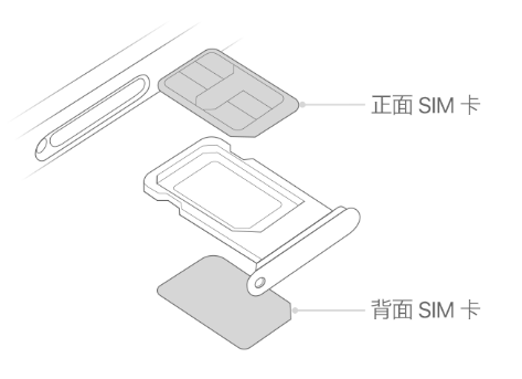 云城苹果15维修分享iPhone15出现'无SIM卡'怎么办