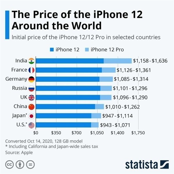云城苹果手机维修分享哪个购买iPhone 12/12 Pro更便宜 