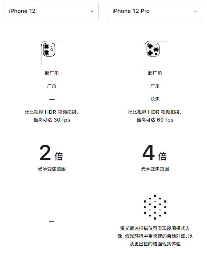云城苹果手机维修分享苹果 iPhone 12 与 iPhone 12 Pro 选哪款 